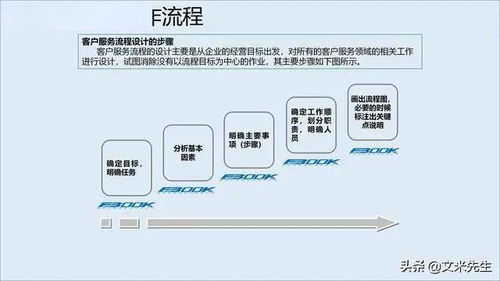 构建服务管理体系 信息系统集成服务的竞争优势