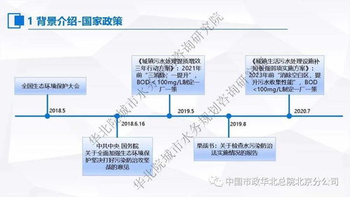 张伟 污水处理提质增效之‘一厂一策’系统化实施方案编制及案例分享与信息系统集成服务探讨