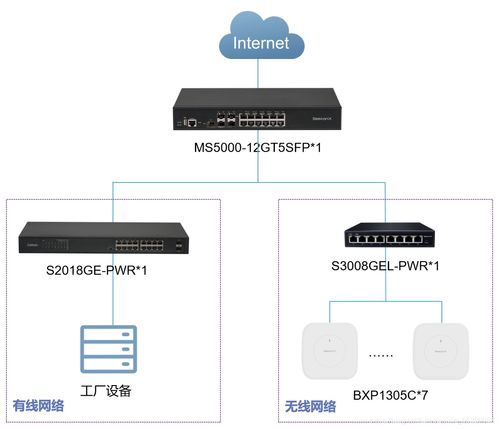 蜂巢易网（beeconx）赋能大型工厂 构建高效、可靠网络系统与信息系统集成服务之道